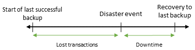 Business continuity plan exasol